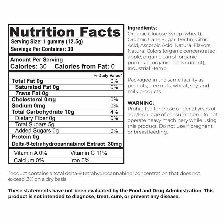 Nutrition Facts for RLX Gummy Candy