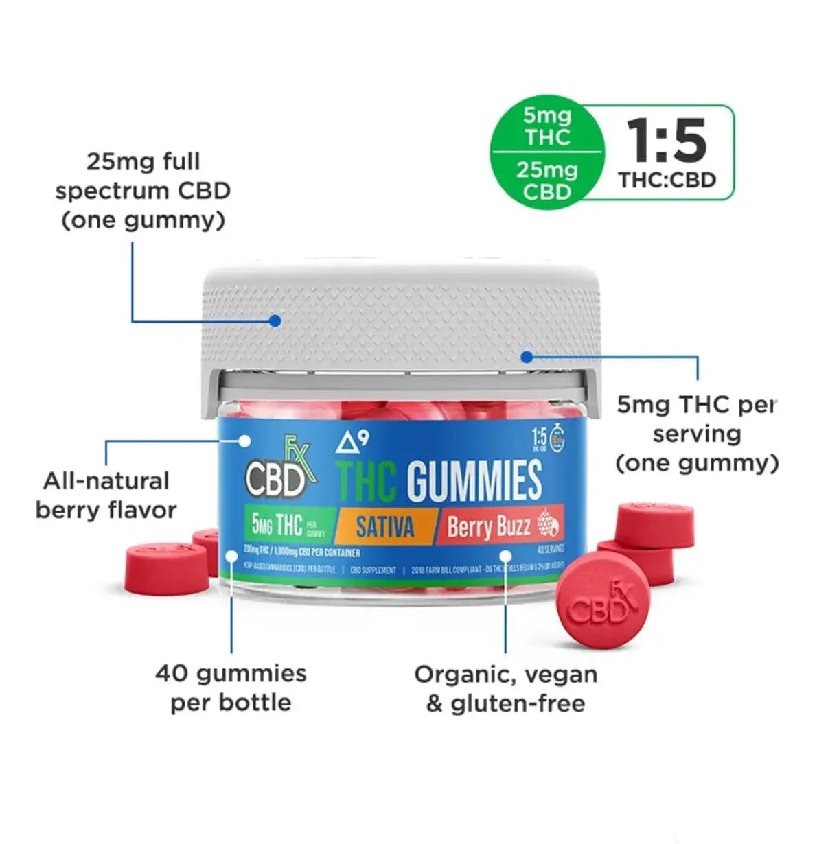 Berry Buzz - Sativa - 40ct - 5mg Delta 9 THC + CBD Gummies, Daytime Gummy, Edible Sativa by CBDfx CBDfx