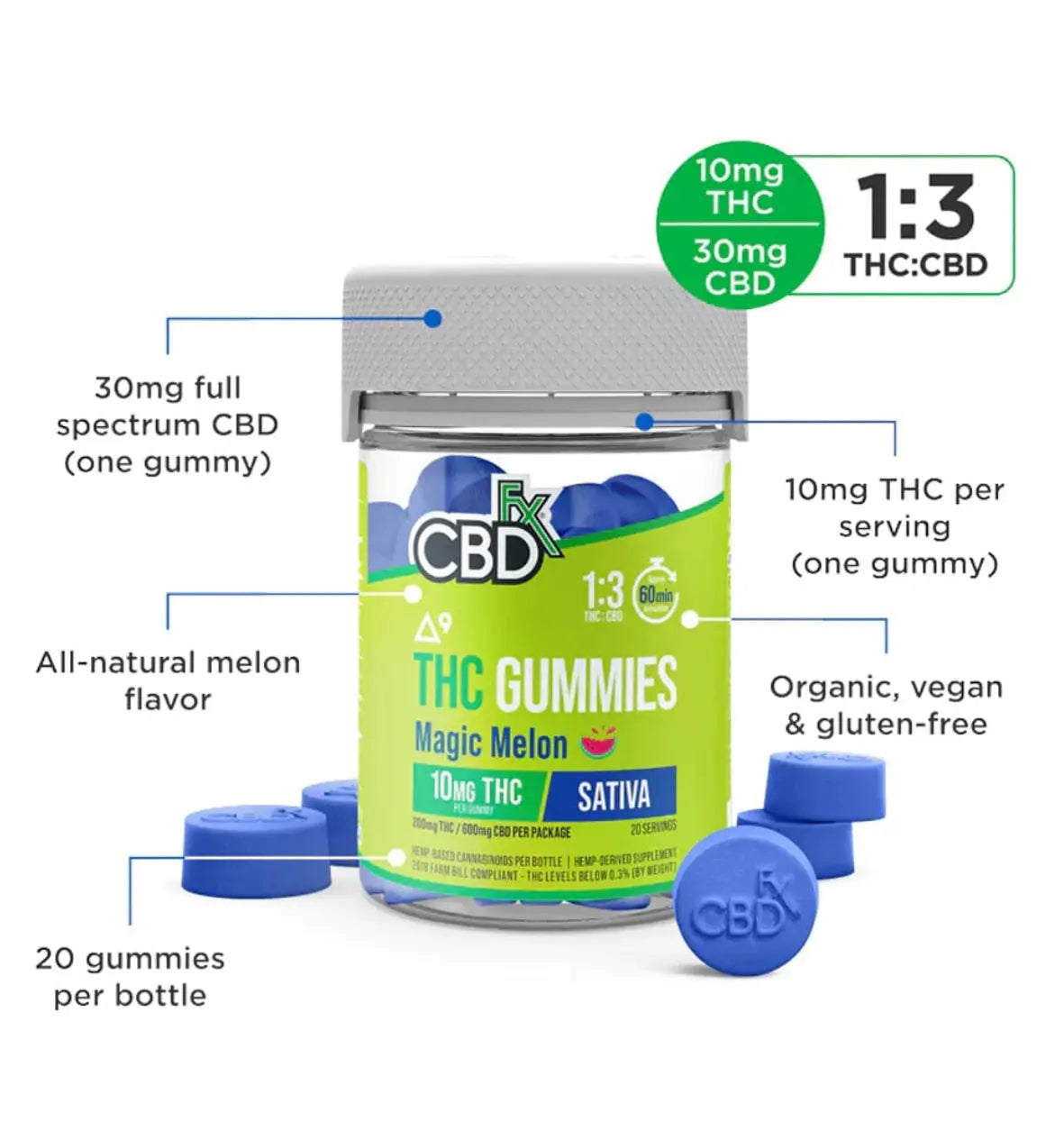 Magic Melon - Sativa - 10mg Delta 9 THC + CBD Gummies, Gummy, Edible Daytime Sativa Blend by CBDfx CBDfx