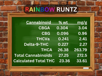 RAINBOW RUNTZ Hybrid - by Carolina Hemp Cafe- THCA Cannabis Delta-9 Indoor-Grown Top Shelf Flower Carolina Hemp Cafe