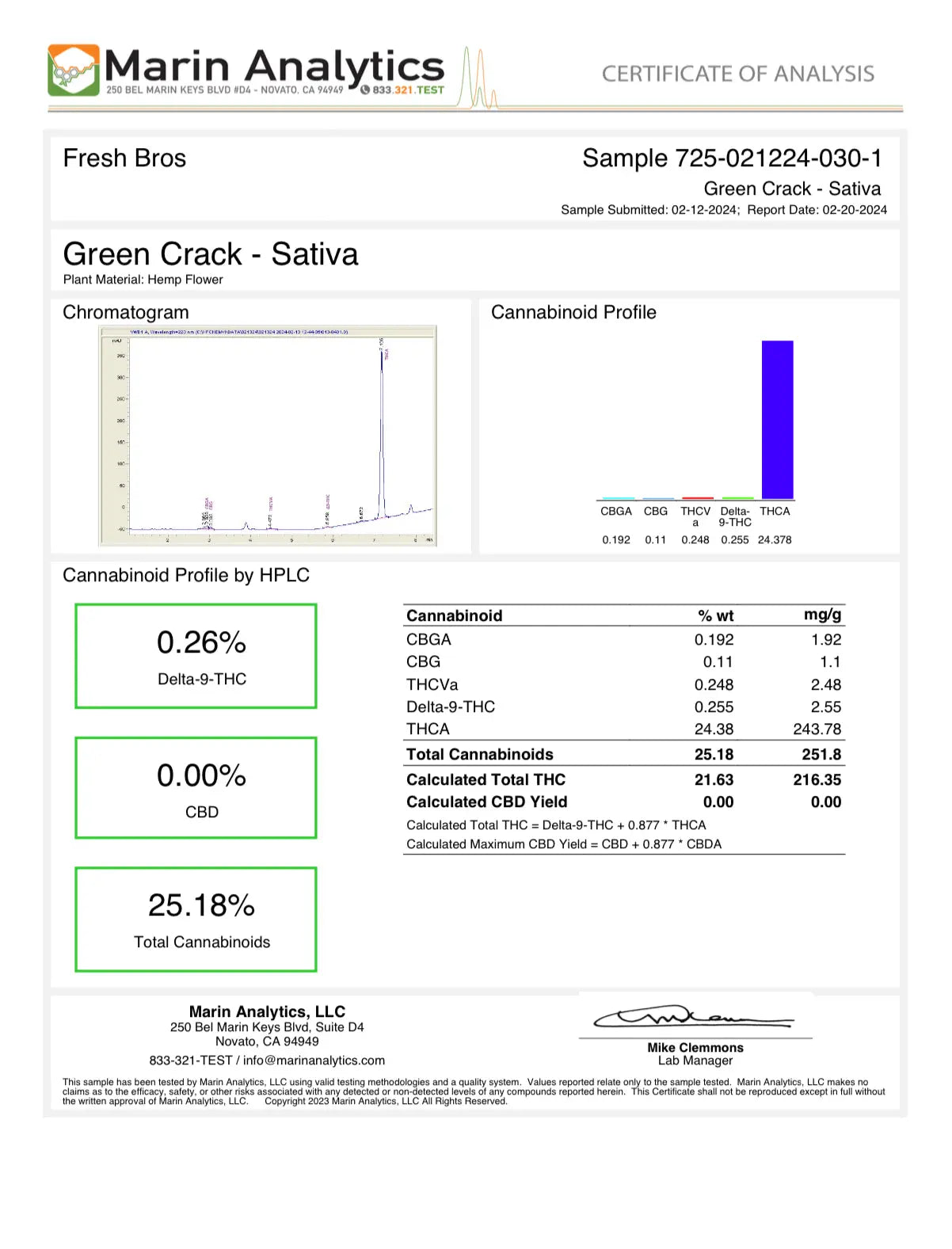 GREEN CRACK "DANK SINATRA" - Sativa - THCA Flower Cannabis Delta-9 Indoor-Grown Top Shelf Flower, Hank Sinatra's Official House THCA Flower Product vendor THCA Flower  Carolina Hemp Cafe