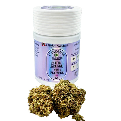 Jar of Carolina Hemp CBD Flower with two buds on a white background