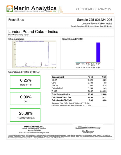 LONDON POUND CAKE: Indica, THCA Hemp Cannabis Flower, Delta 9 Indoor-Grown, Top Shelf Product vendor THCA Flower  Carolina Hemp Cafe