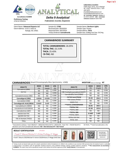 Northern Lights: The Legendary Indica Strain, 22.3% Delta-9 THC Product vendor THCA Flower  Carolina Hemp Cafe